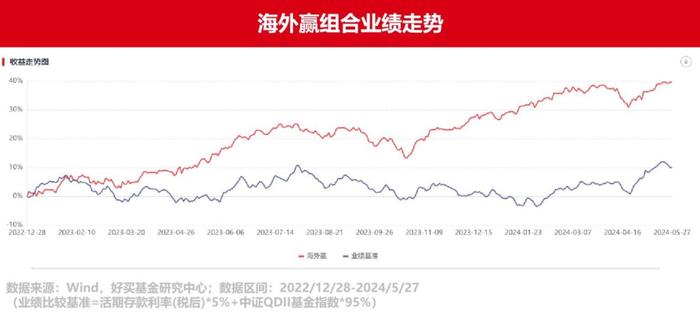 全球配置的三种选择，哪个适合你？