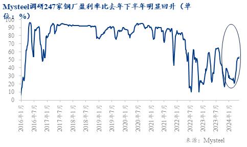 Mysteel：利润周期与库存周期的轮动——来自上市钢铁企业的微观证据