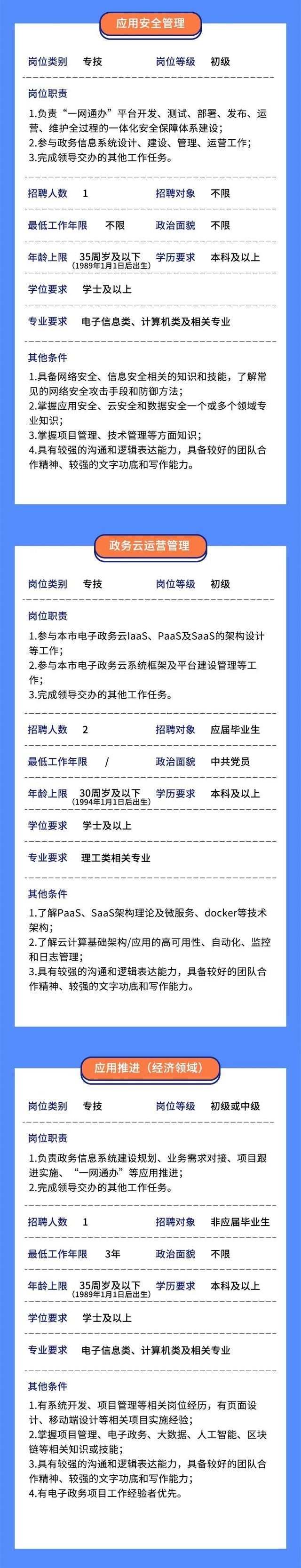 招贤纳士！上海市大数据中心公开招聘20名工作人员，“职”等你来→