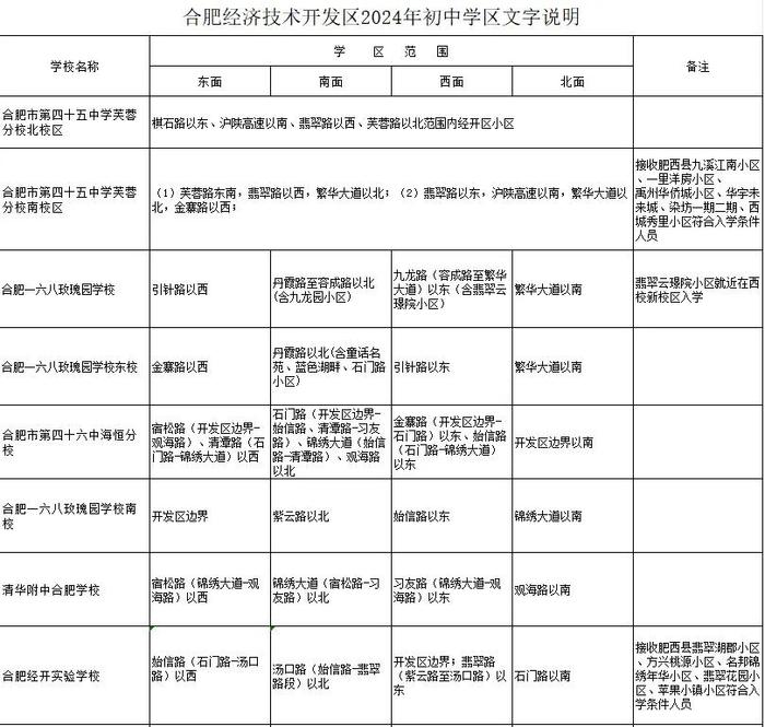 最新最全！2024合肥中小学学区方案公布