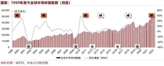 国家大基金三期落地！芯片半导体板块应有怎样的预期？