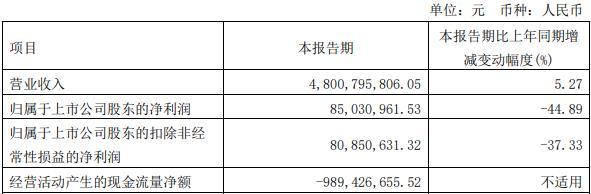 起帆电缆拟定增募不超10亿元 2020上市2募资共19.2亿