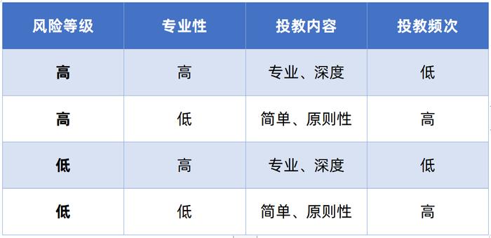 精准的客户画像是财富管理服务的起点 ——投资者回报白皮书系列研究报告之方案篇