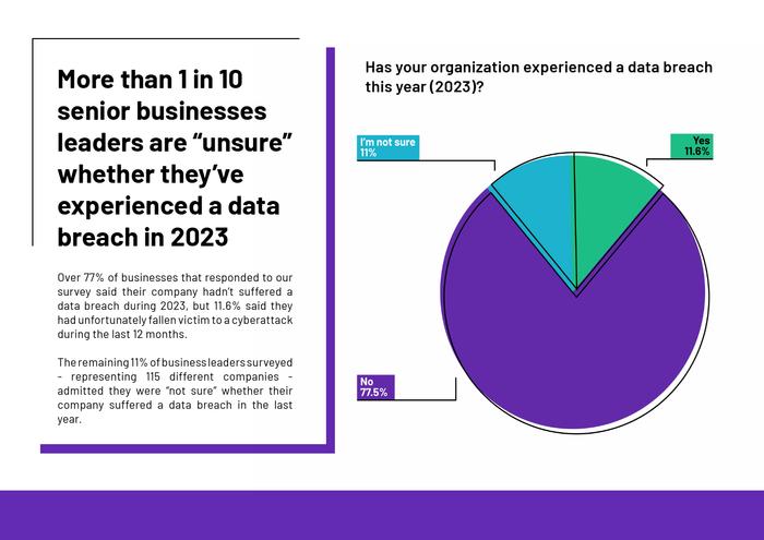 Tech.co：2024年科技对工作场所的影响