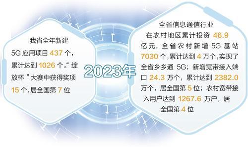 《2023年度河北省互联网发展报告》解读：互联网激发经济社会向“新”力