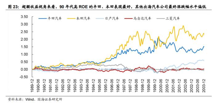 【国海策略】如何看当前的出海行情—出海系列专题 1