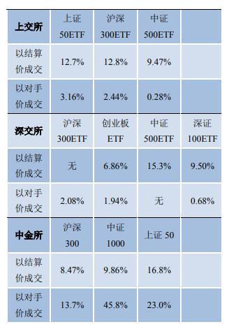 先锋期货｜期权日报