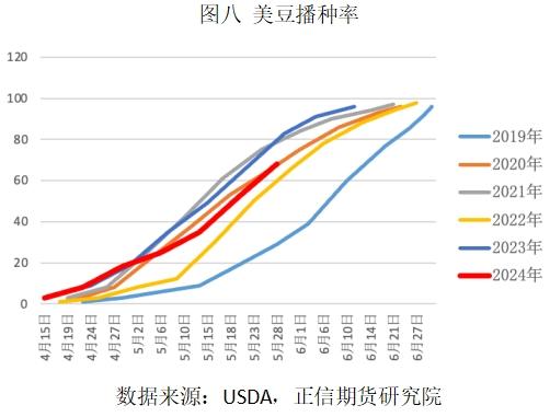 美国大豆：天气炒作的底层逻辑是？