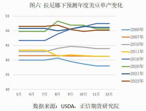 美国大豆：天气炒作的底层逻辑是？