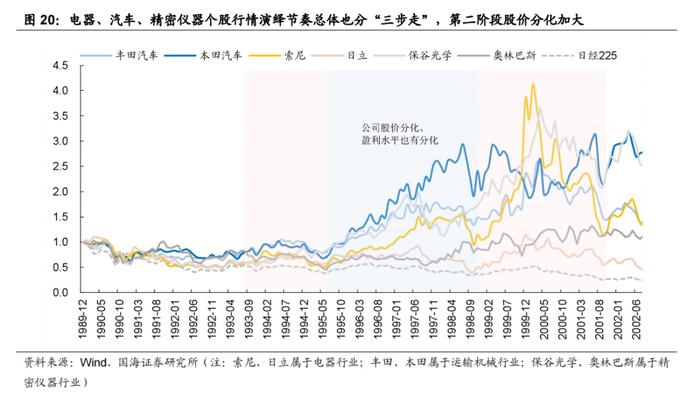 【国海策略】如何看当前的出海行情—出海系列专题 1