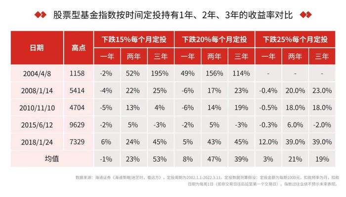 长期亏损的基金 要不要赎回？