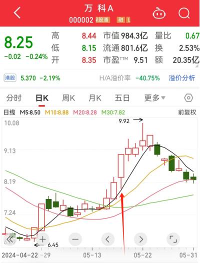 5月房地产、商业航天板块火爆！6月行情可期？