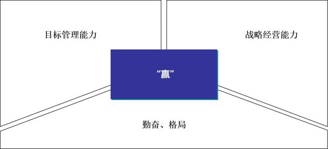 夏惊鸣：企业缺乏“能打胜仗的将军”，这个瓶颈怎么破？