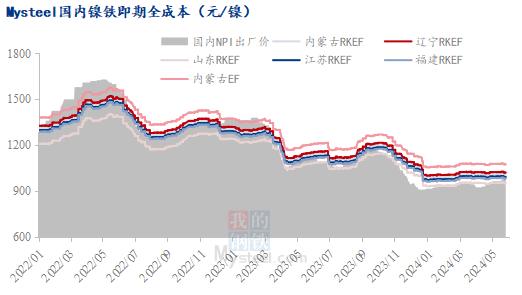 镍铁供需打响“拉锯战”，市场究竟何去何从