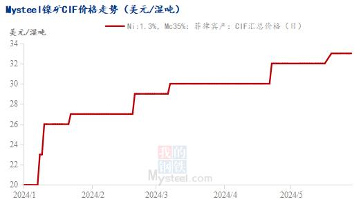 镍铁供需打响“拉锯战”，市场究竟何去何从