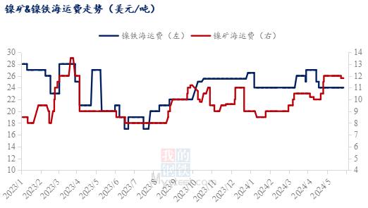 镍铁供需打响“拉锯战”，市场究竟何去何从