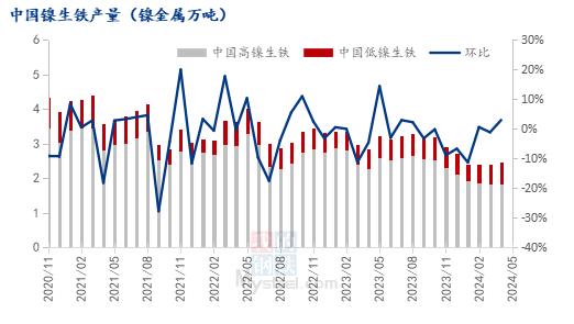 镍铁供需打响“拉锯战”，市场究竟何去何从