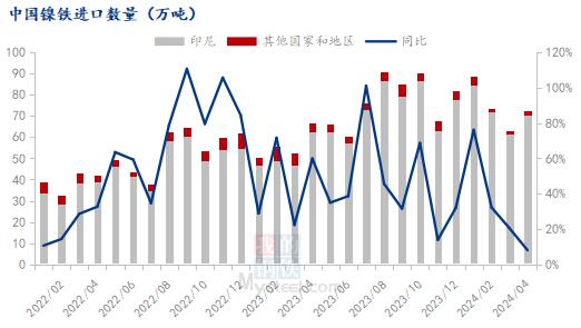 镍铁供需打响“拉锯战”，市场究竟何去何从