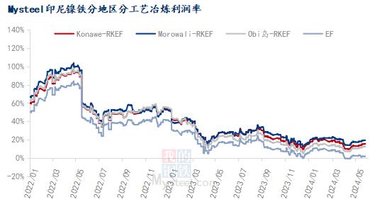 镍铁供需打响“拉锯战”，市场究竟何去何从