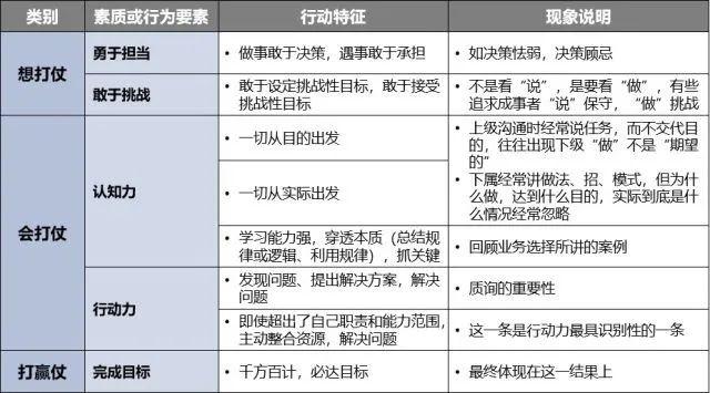 夏惊鸣：企业缺乏“能打胜仗的将军”，这个瓶颈怎么破？