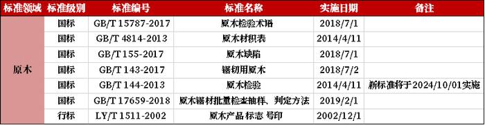 【原木专题】木本水源：原木期货上市预热——先导篇