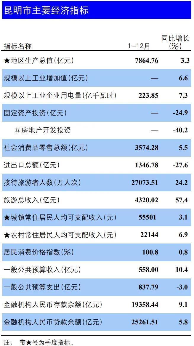 大洗牌！2024年，新一线城市名单公布了