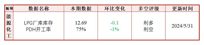 每日盘点 | 轮胎厂停工检修增加，胶价大幅下跌