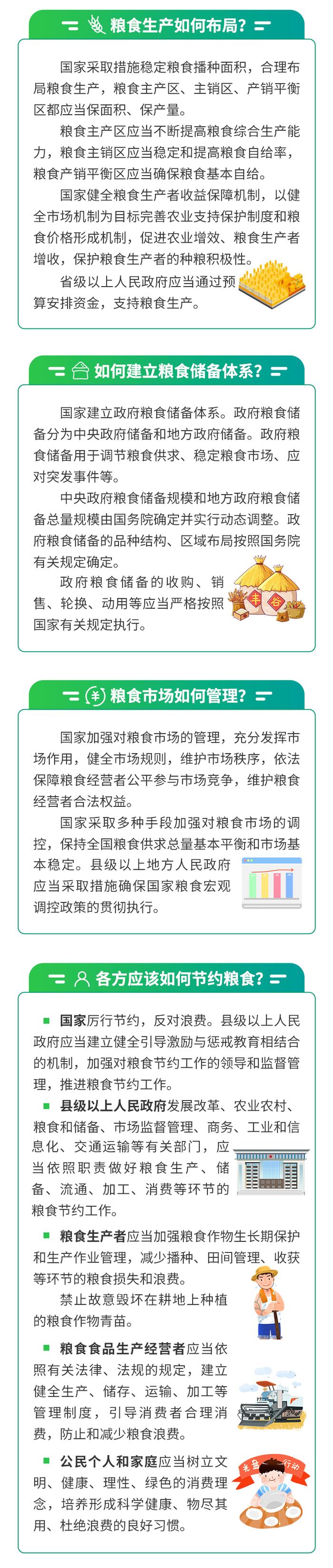 《中华人民共和国粮食安全保障法》今起实施