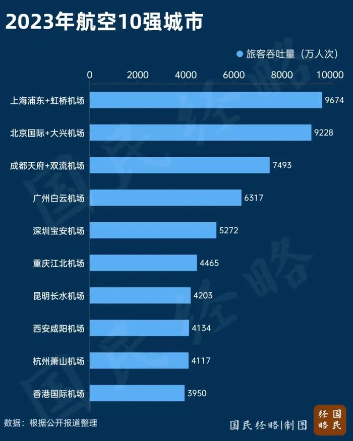 大洗牌！2024年，新一线城市名单公布了