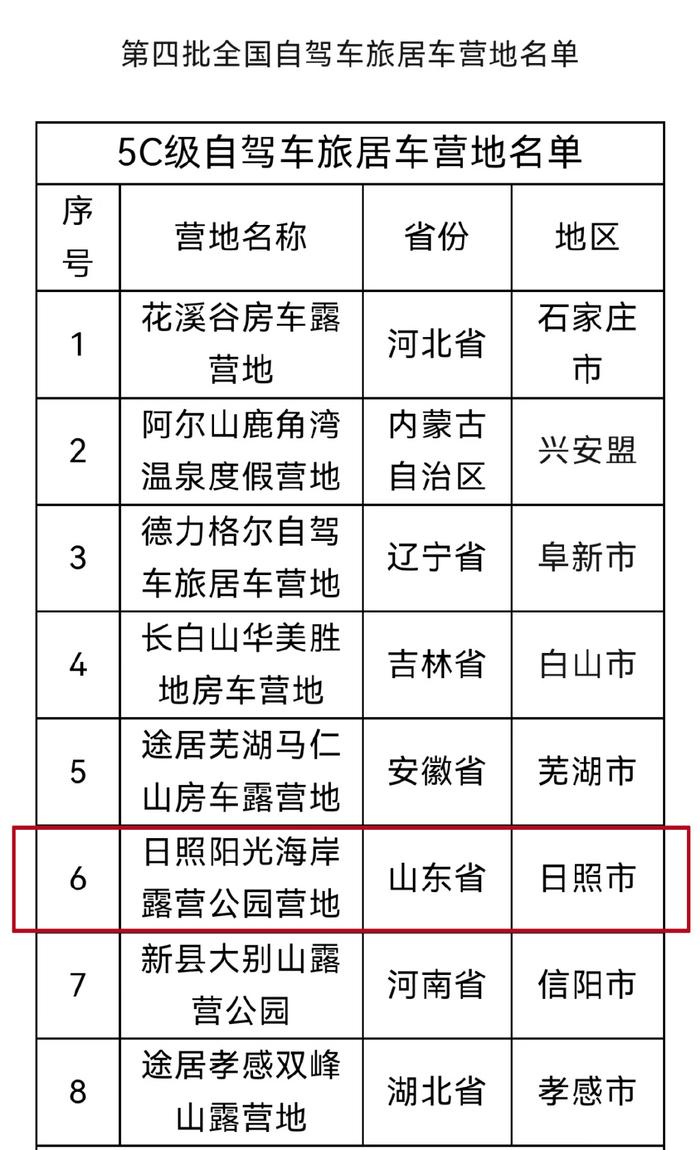 山东一地入选第四批全国5C级自驾车旅居车营地