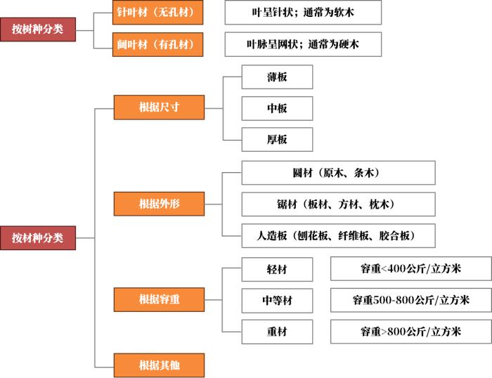 【原木专题】木本水源：原木期货上市预热——先导篇