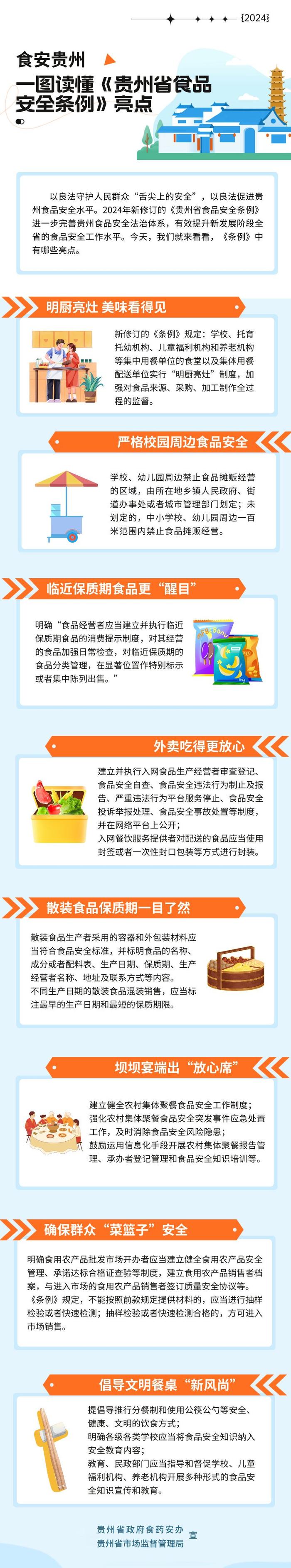 一图读懂《贵州省食品安全条例》亮点