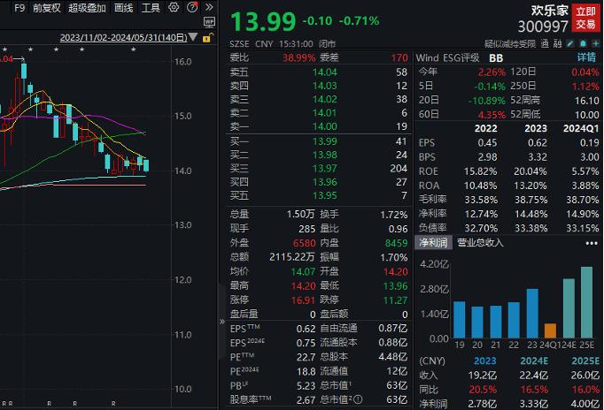 四连板牛股火速澄清，热门概念业务占比较小，多家知名游资参与炒作！近500亿解禁洪流袭来，微传动龙头解禁市值最大