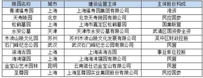 城投瞄上了公墓行业，银行能跟吗？