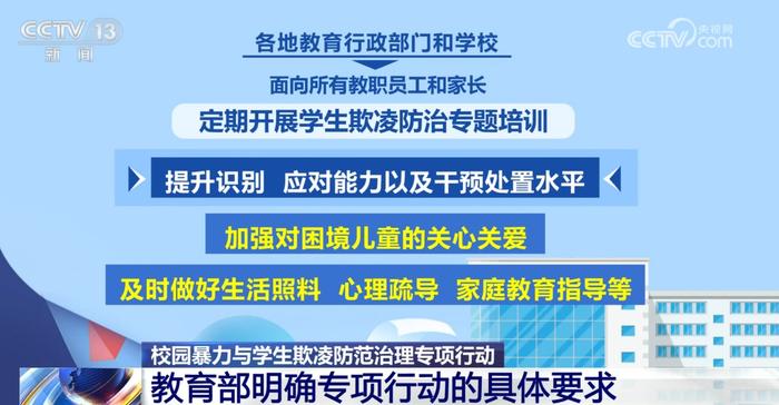 教育部为校园暴力与学生欺凌防范治理专项行动画出“路线图”