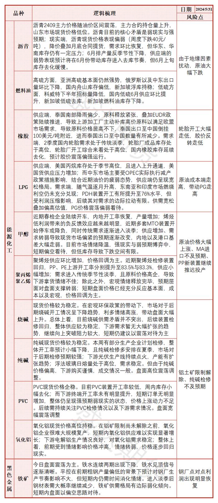 每日盘点 | 轮胎厂停工检修增加，胶价大幅下跌