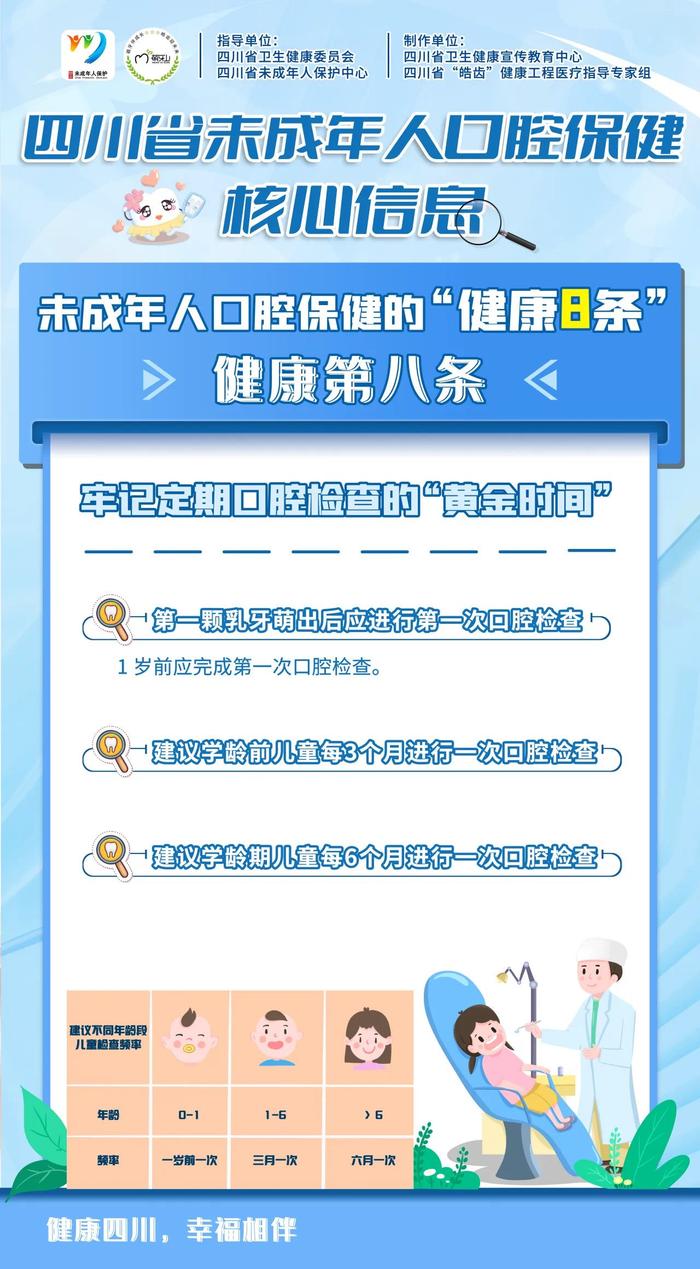 四川发布未成年人口腔保健“健康8条”，看看你都做到没？