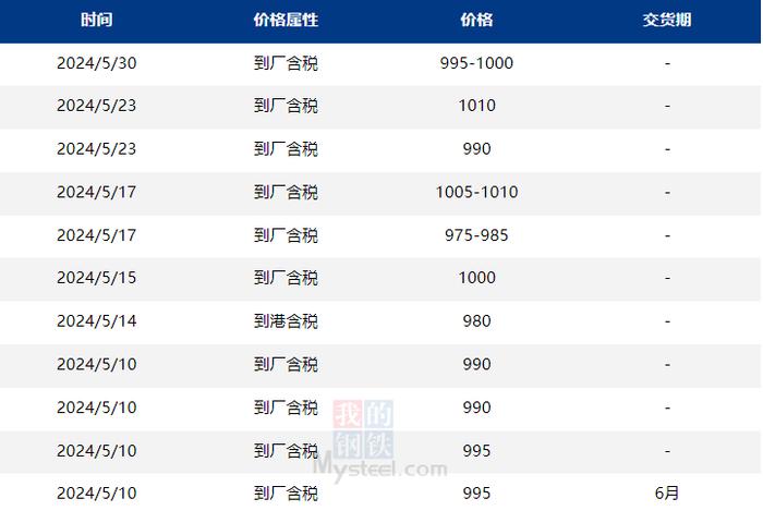 镍铁供需打响“拉锯战”，市场究竟何去何从