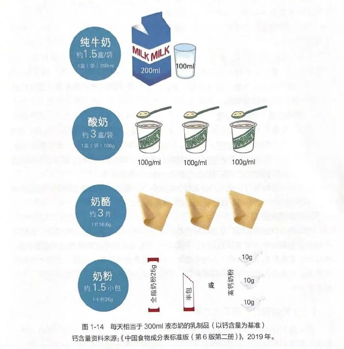 牛奶早上喝还是晚上喝？为什么有人喝牛奶拉肚子？