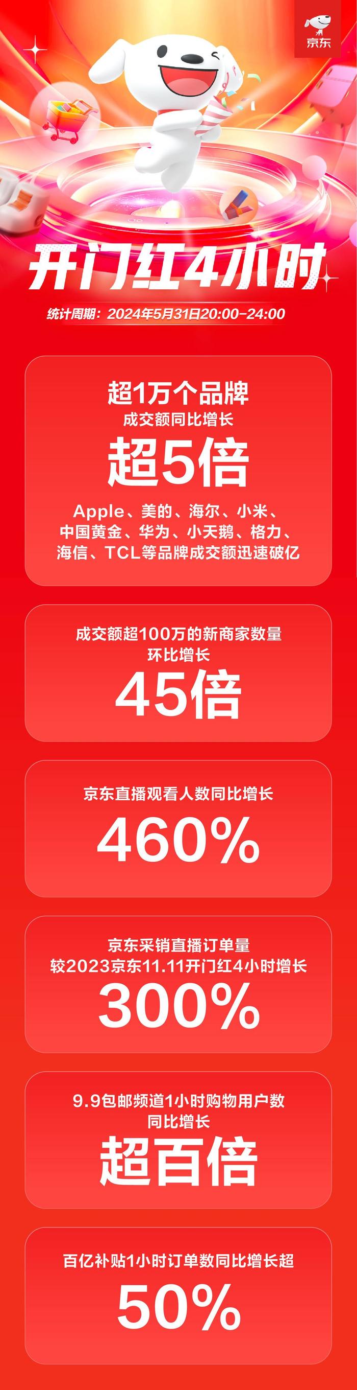 推广