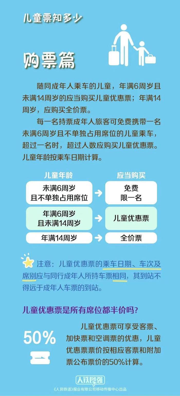 买儿童火车票不用量身高！这份带娃出行攻略得收好