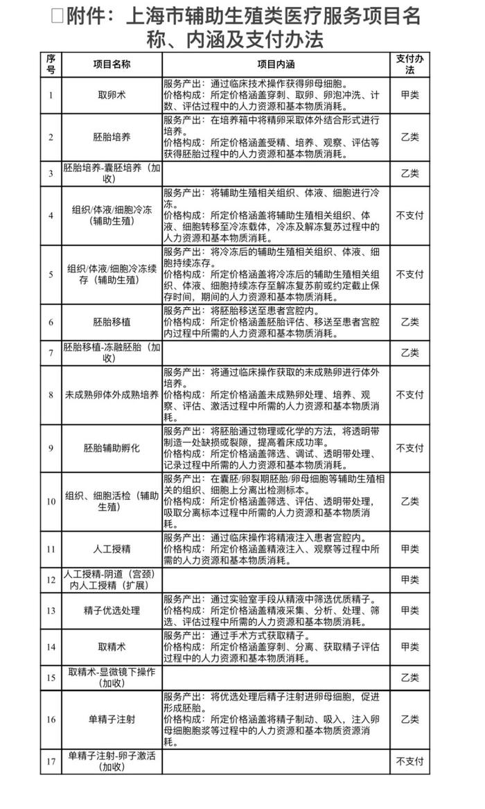 试管进医保后，上海医院爆了？全国夫妻都赶来，有人想再试试！医生提醒：这类人不用来了→