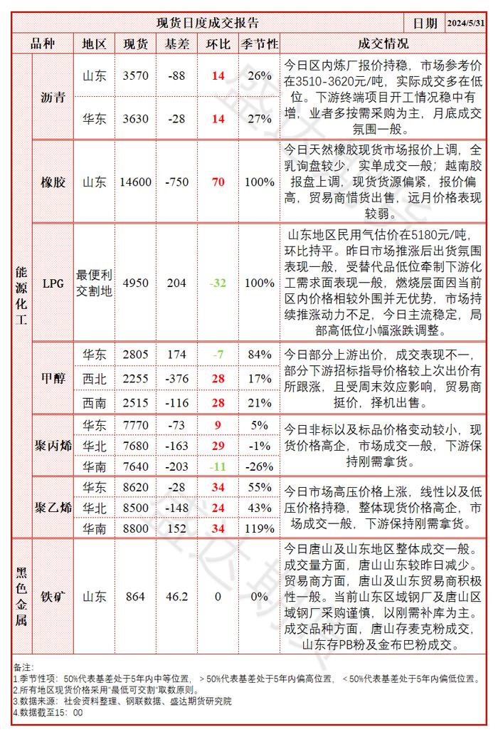 每日盘点 | 轮胎厂停工检修增加，胶价大幅下跌