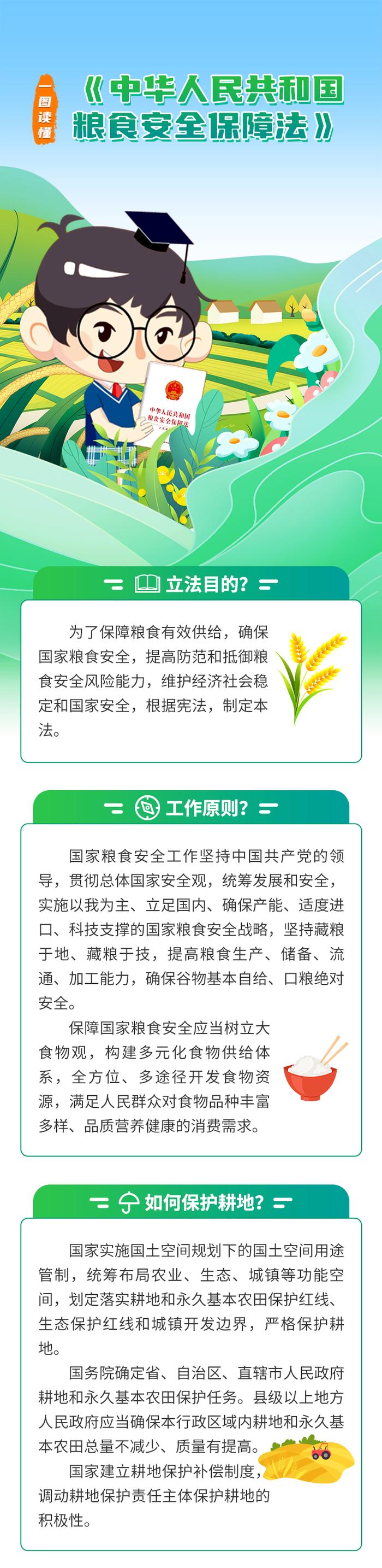 《中华人民共和国粮食安全保障法》今起实施