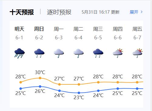 受台风“马力斯”影响 深圳本周末暴雨风险高