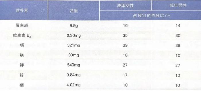 牛奶早上喝还是晚上喝？为什么有人喝牛奶拉肚子？