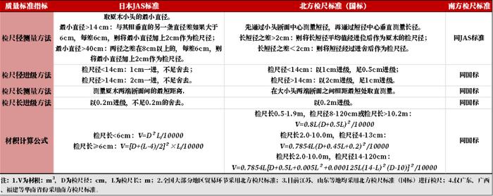 【原木专题】木本水源：原木期货上市预热——先导篇