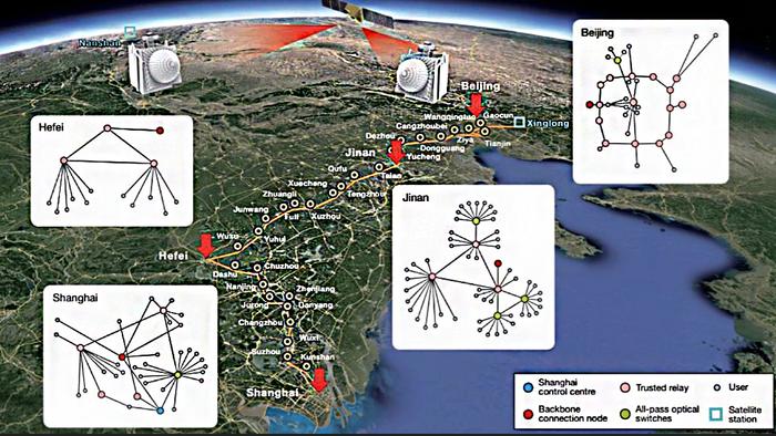 集成星地通信的量子通信网络——量子京沪干线网络