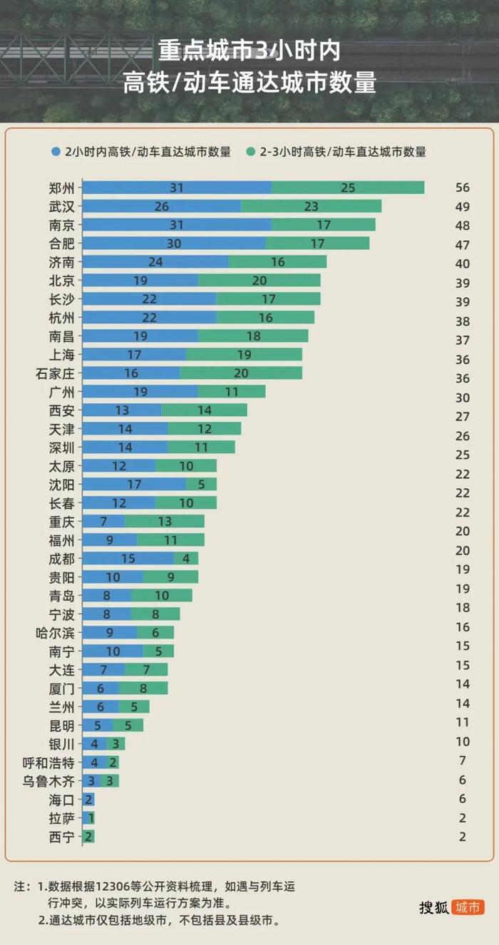 大洗牌！2024年，新一线城市名单公布了