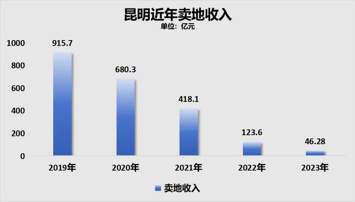 大洗牌！2024年，新一线城市名单公布了